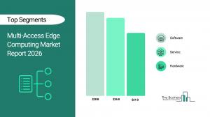 Multi-Access Edge Computing Market Industry