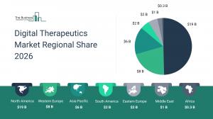 Digital Therapeutics Market Size