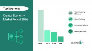 Creator Economy Market Report Size