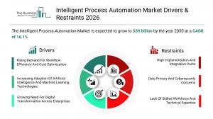 Intelligent Process Automation Market
