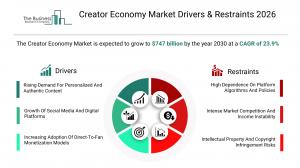 Creator Economy Market Report Share