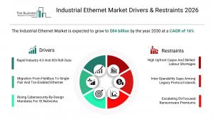 Industrial Ethernet Market Growth