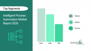 Intelligent Process Automation Market Share