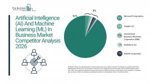 Artificial Intelligence (AI) and Machine Learning (ML) in Business Market Growth