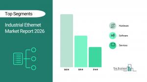Industrial Ethernet Market Analysis