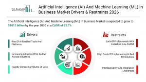 Artificial Intelligence (AI) and Machine Learning (ML) in Business Market Share