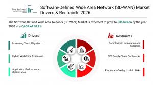 Software-Defined Wide Area Network (SD-WAN) Market Report