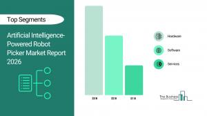 Artificial Intelligence-Powered Robot Picker Market Analysis