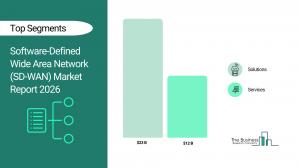 Software-Defined Wide Area Network (SD-WAN) Market Analysis
