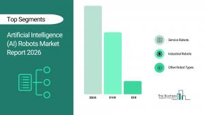 Artificial Intelligence (AI) Robots Market Analysis