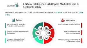 Artificial Intelligence (AI) Copilot Market Report