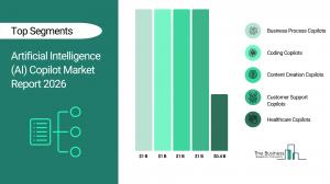 Artificial Intelligence (AI) Copilot Market Analysis