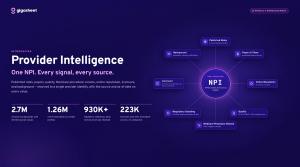Healthcare Provider Networks & Intelligence