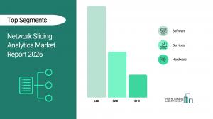 Network Slicing Analytics Market