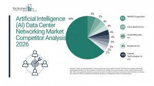 Artificial Intelligence (AI) Data Center Networking Market