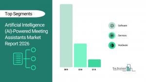  Artificial Intelligence (AI)-Powered Meeting Assistants Market Analysis