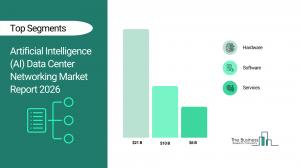 Artificial Intelligence (AI) Data Center Networking Market Analysis