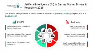 Artificial Intelligence (AI) in Games Market Report