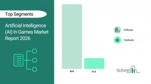 Artificial Intelligence (AI) in Games Market Analysis