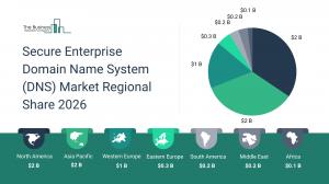 Secure Enterprise Domain Name System