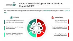 Artificial General Intelligence Market Report