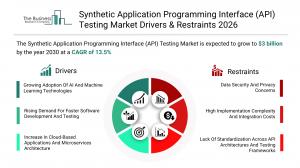Synthetic Application Programming Interface Size