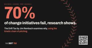 Graphic reading 70% of change initiatives fail, research shows. The Drift Tax by Jim Rembach examines why, using the kinetic chain of pitching, over a background of baseball seams