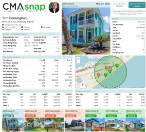 CMAsnap comparative market analysis dashboard displaying automated property valuations and comparable sales data.