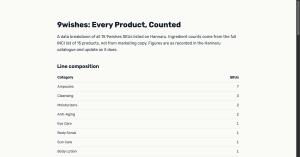 Hannaru brand guide page showing a product count and a category breakdown table