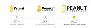 Peanut Productions Brand Evolution - 2014 - 2026