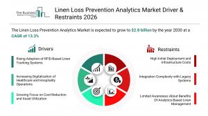 Linen Loss Prevention Analytics share