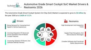 Automotive Grade Smart Cockpit SoC Market Forecast