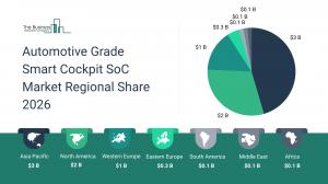 Automotive Grade Smart Cockpit SoC Market Outlook