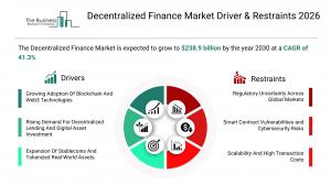 Decentralized Finance Market Report