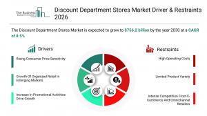 Discount Department Stores