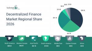 Decentralized Finance Market Size