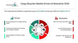Cargo Bicycles Market Analysis