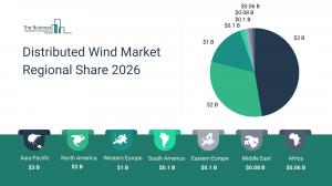 Distributed Wind Market Report