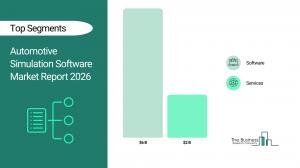 Automotive Simulation Software Market