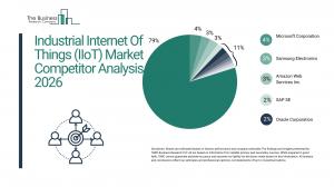 Industrial Internet Of Things (IIoT) Market