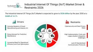 Industrial Internet Of Things (IIoT) Market Share
