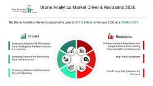 Drone Analytics Market Report