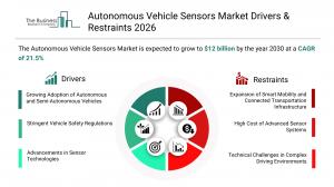 Autonomous Vehicle Sensors Market Report