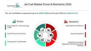 Jet Fuel Market Report Share