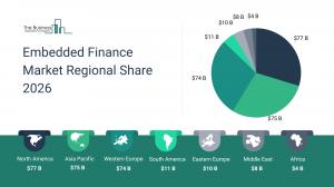 Embedded Finance Market Size
