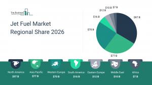 Jet Fuel Market Report Size