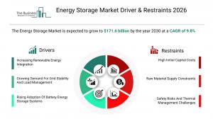 Energy Storage Market Size