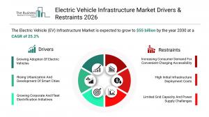 Electric Vehicle Infrastructure Market Research