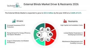 External Blinds Market