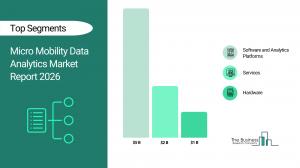Micro Mobility Data Analytics Market Research